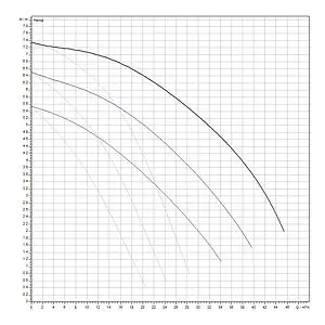 Насос циркуляционный Wilo TOP-SD 50/7-DM 2165558 Насос циркуляционный Wilo TOP-SD 50/7-DM 2165558, 3