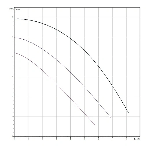 Насос циркуляционный для ГВС Wilo TOP-Z 40/7 DM 2175516