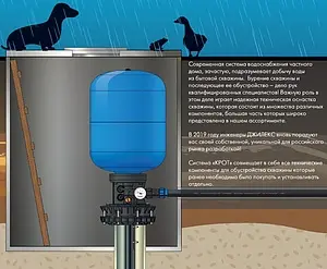Комплексное решение Джилекс Крот для скважины 110-130/32 100л, 4