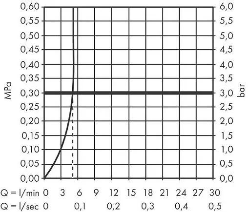 Смеситель для раковины Hansgrohe Finoris 260 чёрный матовый 76070670