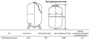 Гидроаккумулятор UniPump 200л 6 бар 90454 Гидроаккумулятор UniPump 200л 6 бар 90454, 2