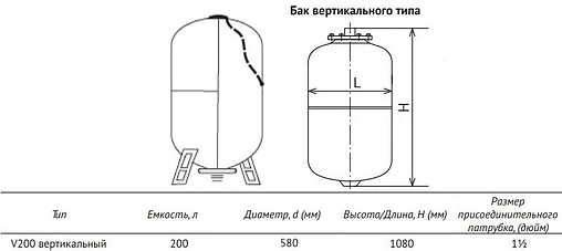 Гидроаккумулятор UniPump 200л 6 бар 90454 Гидроаккумулятор UniPump 200л 6 бар 90454