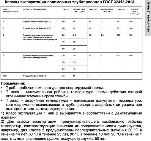 Труба сшитый полиэтилен STI Pearl 20 x 2.8 мм PE-Xa EVOH бухта 120м PXA.04.08.120.S