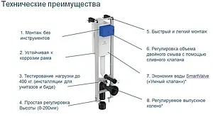 Инсталляция для подвесного унитаза Set 3 в 1 Ideal Standard Prosys Eco FRAME M E2332AC с кнопкой белый глянцевый Инсталляция для подвесного унитаза Set 3 в 1 Ideal Standard Prosys Eco FRAME M E2332AC с кнопкой белый глянцевый, 4