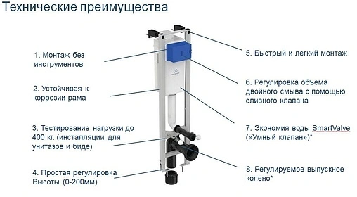 Инсталляция для подвесного унитаза Set 3 в 1 Ideal Standard Prosys Eco FRAME M E2332AC с кнопкой белый глянцевый Инсталляция для подвесного унитаза Set 3 в 1 Ideal Standard Prosys Eco FRAME M E2332AC с кнопкой белый глянцевый