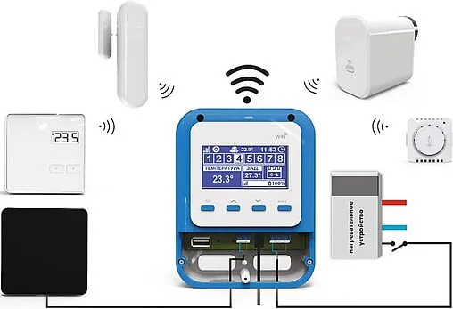 Беспроводной контроллер зонального управления Wi-Fi 8 зон НЗ 230В Stout ST-WIFI 8S белый STE-0101-100080