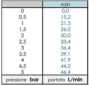 Лейка верхнего душа Bossini Cube 210 хром I00720.030, 4