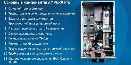 Котел электрический одноконтурный 45кВт Baxi Ampera Pro 45 E8403345-- Котел электрический одноконтурный 45кВт Baxi Ampera Pro 45 E8403345--