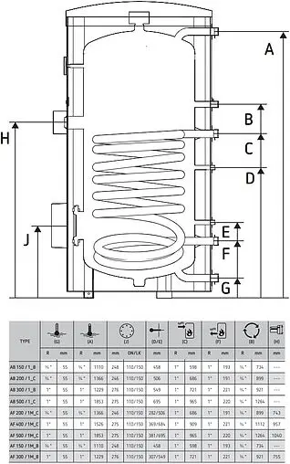 Бойлер косвенного нагрева с возможностью установки ТЭНа Reflex Storatherm Aqua AF 300/1M_B (48 кВт) 7861300