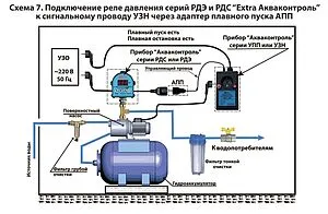 Устройство защиты насоса Extra Акваконтроль УЗН 2.5 Д 6231001030, 5