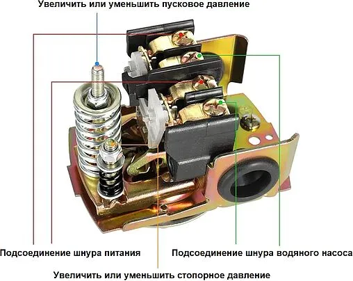 Реле давления Pumpman ¼"нг TPS3-2