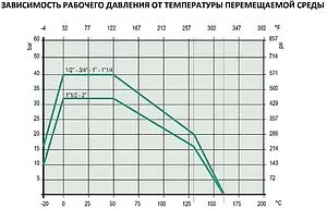 Кран шаровый 1¼"в x 1¼"н Stout ГОСТ Р 59553-2021 SVB-0003-200032 Кран шаровый 1¼"в x 1¼"н Stout ГОСТ Р 59553-2021 SVB-0003-200032, 5