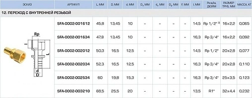 Муфта аксиальная переходная 16мм x ½&quot;в Stout SFA-0002-001612
