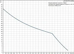 Станция автоматического водоснабжения Grundfos JP 4-47 PT-H A-A-BBVP 99463875, 3