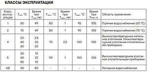 Труба сшитый полиэтилен Hoobs 16 x 2.0 мм PE-Xa EVOH бухта 600м HB-PEXEV-1620600-E, 4