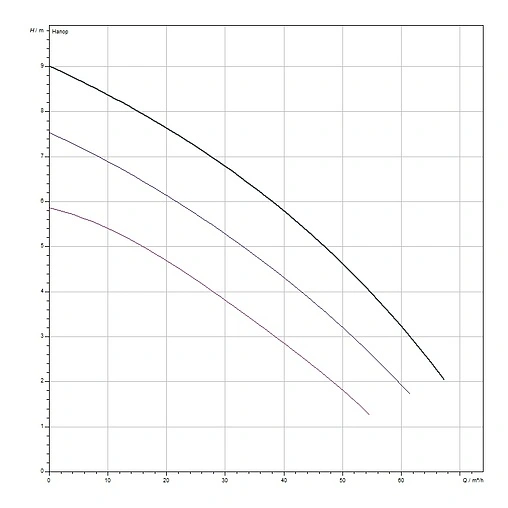 Насос циркуляционный для ГВС Wilo TOP-Z 80/10 2175532 Насос циркуляционный для ГВС Wilo TOP-Z 80/10 2175532