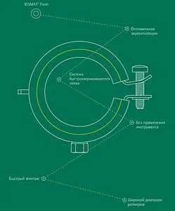 Хомут сантехнический обрезиненный ½" (20-23мм) Walraven BISMAT Flash 3373023 Хомут сантехнический обрезиненный ½" (20-23мм) Walraven BISMAT Flash 3373023, 3