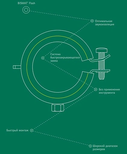 Хомут сантехнический обрезиненный 1½" (48-51мм) Walraven BISMAT Flash 3373051