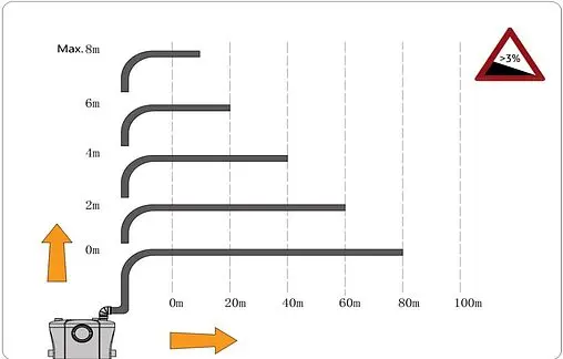 Канализационная насосная установка Pumpman ST600A Канализационная насосная установка Pumpman ST600A
