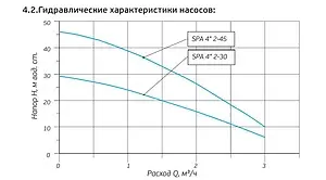 Насос колодезный центробежный 4&quot; Aquatech SPA 2-45, 2