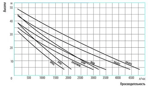 Насос поверхностный Belamos XA 09