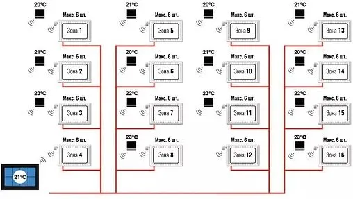 Беспроводной контроллер зонального управления Wi-Fi 16 зон НЗ 230В TECH ST-16S WiFi белый WG.20.0083