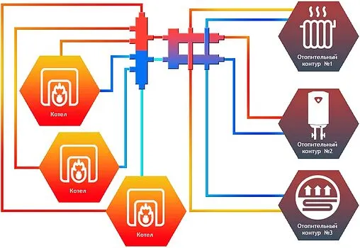Коллектор распределительный каскадный 3 контура 1&quot;н x 1¼&quot;н Север-R-KUV 1945025