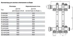 Группа коллекторная без расходомеров 12 отводов 1&quot;нг x ¾&quot;ек TECEflex 340162, 2