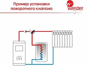Трехходовой смесительный клапан 1½&quot; Kvs 25.0 Wester FMV 131E WV-005, 4