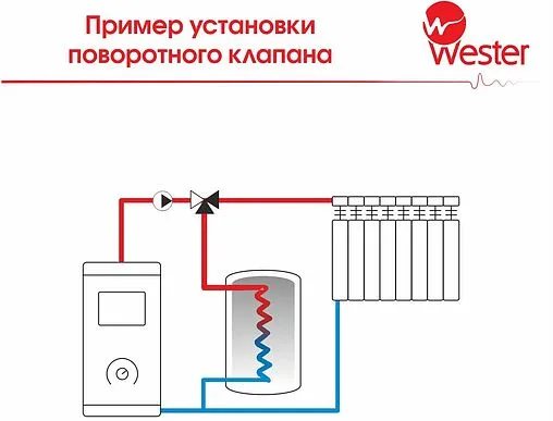 Трехходовой смесительный клапан 1½&quot; Kvs 25.0 Wester FMV 131E WV-005