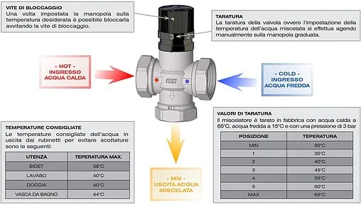 Трехходовой термостатический смесительный клапан ½&quot; +25...+65°С Kvs 2.2 Far Termo FA 3950 12