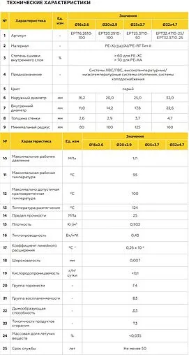 Труба металлополимерная Elsen Elspipe Triplex 25 x 3.7 мм PE-X/Al/PE-RT бухта 50м EPT25.3710-50