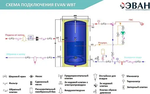Бойлер косвенного нагрева с возможностью установки ТЭНа Эван WBT HT 300 (36 кВт) 830013
