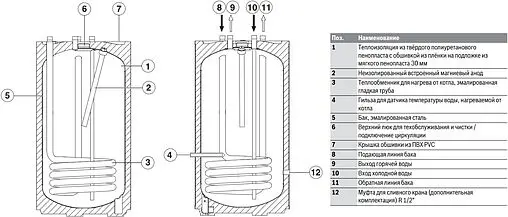 Бойлер косвенного нагрева Bosch WSTB 120 O (20 кВт) 8718545244