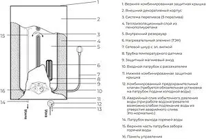 Водонагреватель накопительный электрический Royal Clima RWH-DN30-FE, 3