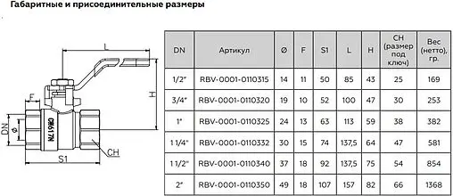 Кран шаровый 1¼&quot;в x 1¼&quot;в Rommer RBV-0001-0110332