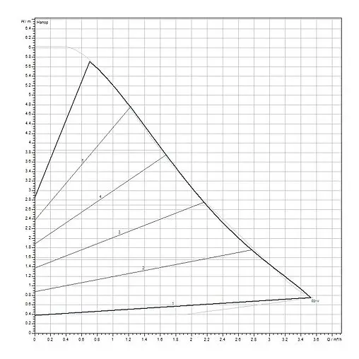 Насос циркуляционный Wilo Yonos PICO1.0 30/1-6 4248089