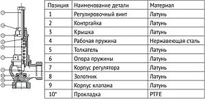 Клапан предохранительный 2&quot; 0÷16 бар Uni-fitt Pro 244P1677, 3