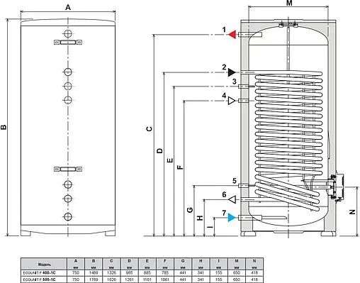 Бойлер комбинированного нагрева Ferroli Ecounit F 500 1C (84.75 кВт) GRZ841KA