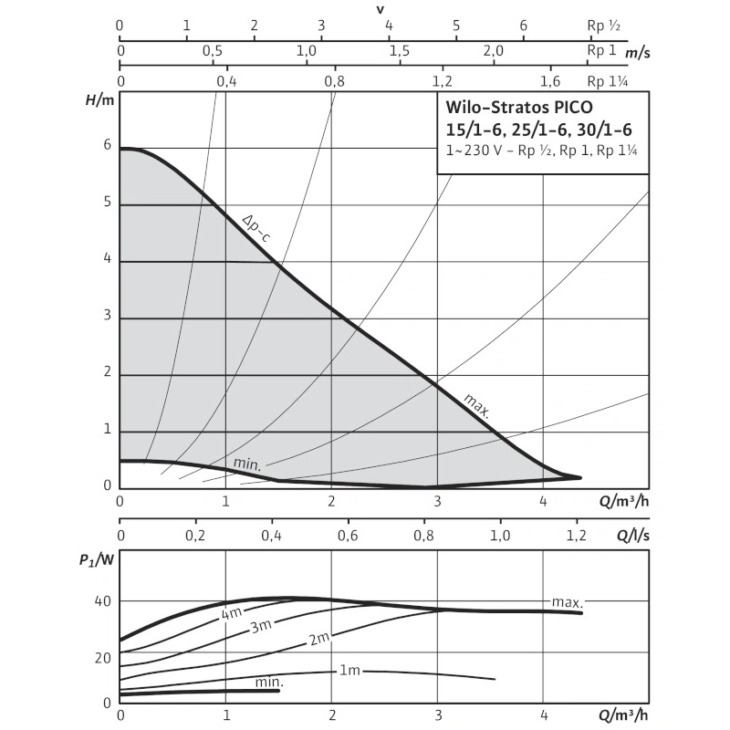 Насос циркуляционный Wilo Stratos PICO 25/1-6 4216613
