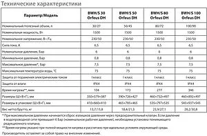 Водонагреватель накопительный электрический Ballu BWH/S 30 Orfeus DH, 3