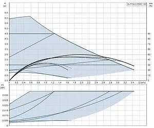 Насос циркуляционный Grundfos Alpha3 25-60 130 99371954 Насос циркуляционный Grundfos Alpha3 25-60 130 99371954, 3