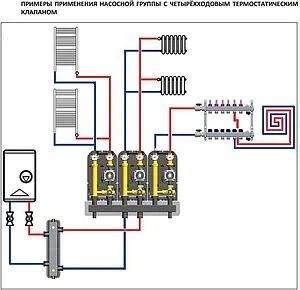 Насосный модуль с термостатическим смесительным клапаном 1½"н х 1"в Stout SDG-0002-002504 с насосом Stout SPC 25/60-180 Насосный модуль с термостатическим смесительным клапаном 1½"н х 1"в Stout SDG-0002-002504 с насосом Stout SPC 25/60-180, 5