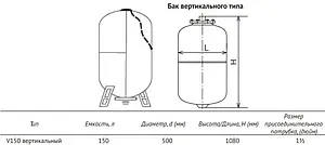 Гидроаккумулятор UniPump 150л 6 бар 71583 Гидроаккумулятор UniPump 150л 6 бар 71583, 2