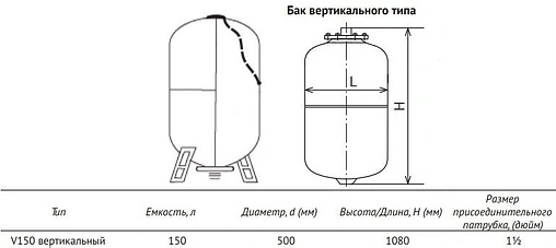 Гидроаккумулятор UniPump 150л 6 бар 71583 Гидроаккумулятор UniPump 150л 6 бар 71583