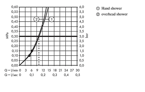Душевая система без смесителя Hansgrohe Croma Select S 280 1jet Reno хром 26793000