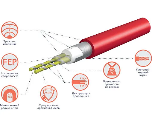 Теплый пол (нагревательный кабель) Royal Thermo Doublepower Cable 2500Вт 18.5м² RTDC 2-17-2500 комплект с RTO-16