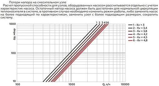 Узел насосно-смесительный без насоса Rommer RDG-0120-009000