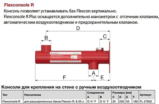 Консоль для настенного монтажа мембранного бака ¾" Flamco Flexconsole R 27950