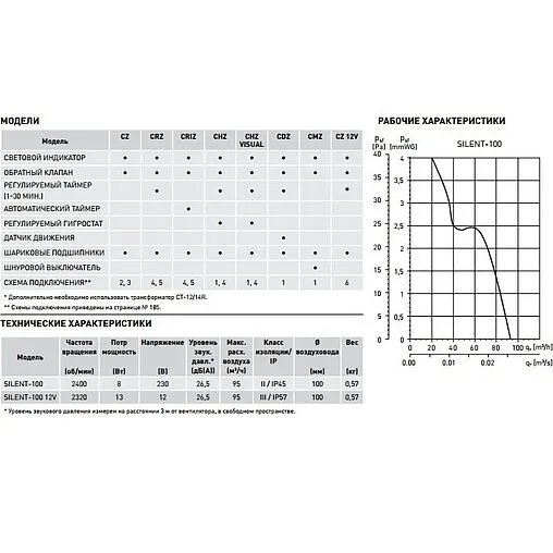 Вентилятор вытяжной Soler &amp; Palau SILENT-100 CHZ белый